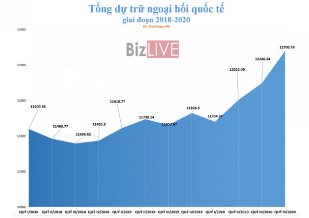 [Chart] Lý do khiến USD mất dần vị thế trong dự trữ ngoại hối toàn cầu - Ảnh 1.