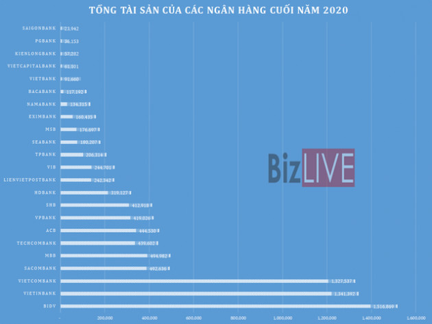 [Chart] Những ngân hàng nào thực sự hiệu quả nhất năm qua? - Ảnh 2.