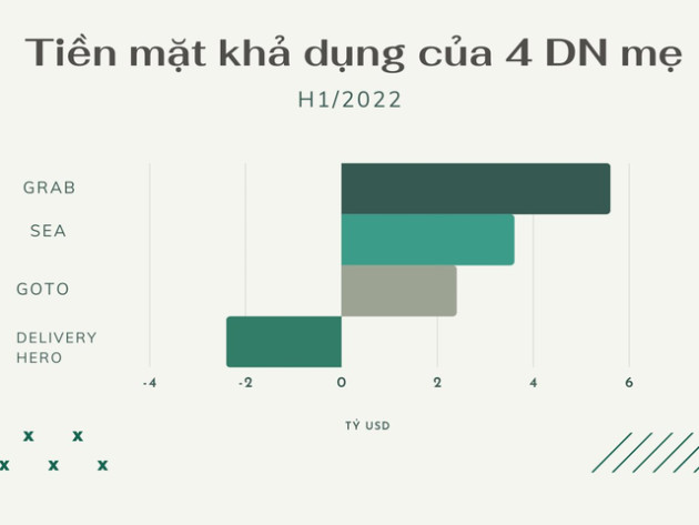  [Chart] So găng GrabFood vs ShopeeFood vs Baemin vs GoFood: Ai đang bá chủ? Tiềm lực ra sao? Chiến lược thế nào? - Ảnh 4.