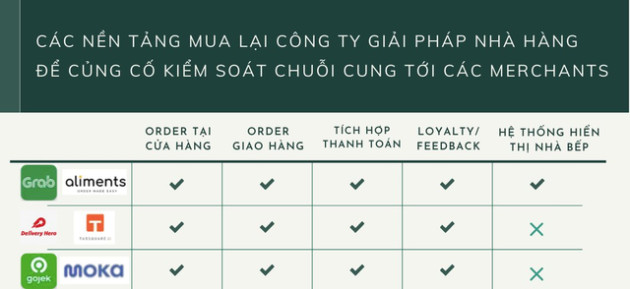  [Chart] So găng GrabFood vs ShopeeFood vs Baemin vs GoFood: Ai đang bá chủ? Tiềm lực ra sao? Chiến lược thế nào? - Ảnh 5.