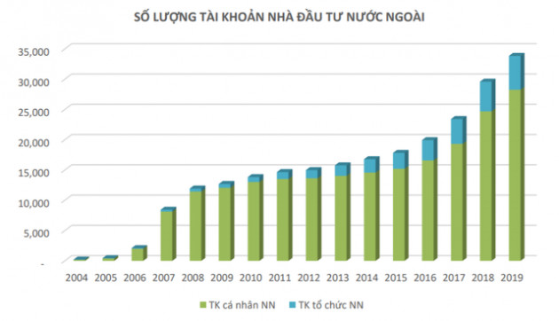 Chất lượng nhà đầu tư trên TTCK Việt Nam đã thay đổi ra sao sau 20 năm giao dịch? - Ảnh 2.