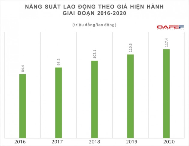 Chất lượng nhân lực, năng suất lao động và tốc độ tăng GNI của Việt Nam đang ở đâu so với Thái Lan, Singapore, Philippines...? - Ảnh 2.