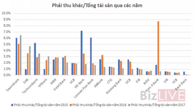 “Chất lượng tài sản của các ngân hàng có thể bị ảnh hưởng trong một hai năm tới” - Ảnh 2.