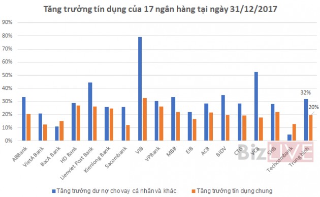 “Chất lượng tài sản của các ngân hàng có thể bị ảnh hưởng trong một hai năm tới” - Ảnh 3.