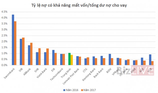 “Chất lượng tài sản của các ngân hàng có thể bị ảnh hưởng trong một hai năm tới” - Ảnh 4.