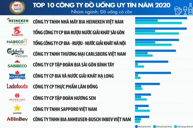 Chateau Dalat và VangĐàlạt của Nhà làm Vang Ladofoods giữ vững vị trí hàng đầu trong thị trường Vang nội - Ảnh 1.
