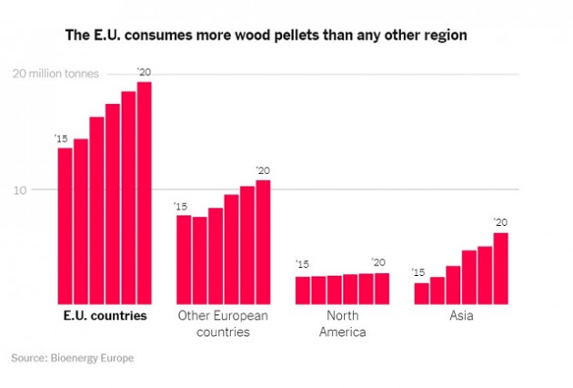 Châu Âu tìm nhiên liệu cho mùa đông, cơ hội của viên nén gỗ Việt