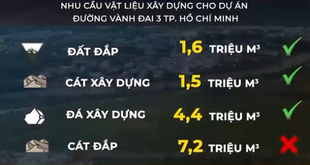 Chạy đua tìm cát cho các dự án giao thông trọng điểm - Ảnh 1.