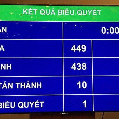 Chi 16.200 tỷ đồng cải cách tiền lương, tinh giản biên chế trong 2019