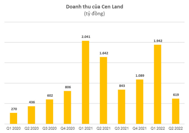 Chi 58 tỷ đồng mua cổ phiếu Cen Land, số tài sản của Shark Hưng lớn cỡ nào? - Ảnh 1.