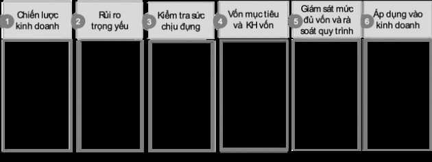 Chỉ còn 20 ngày nữa phải áp chuẩn Basel II: Hệ thống ngân hàng đã sẵn sàng? - Ảnh 4.