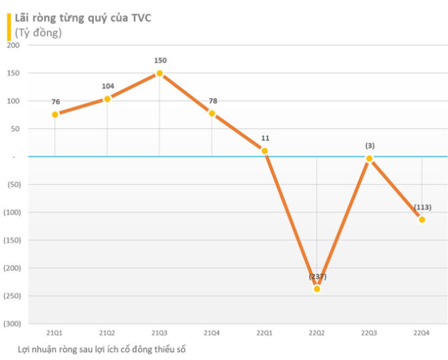 Chị gái ông Phạm Thanh Tùng được bầu làm Chủ tịch HĐQT Trí Việt (TVC) - Ảnh 1.