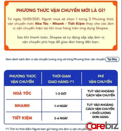 Chỉ ít ngày nữa, khách mua hàng trên Shopee sẽ không còn được chọn đơn vị vận chuyển - Ảnh 1.