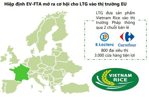 Chi phí đầu vào hạ nhiệt, một nhóm ngành sẽ được hưởng lợi từ xu hướng giá tăng trong năm 2023 - Ảnh 2.