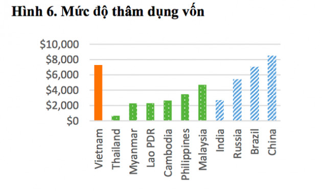 Chi phí nhân công Việt Nam đắt nhất Đông Nam Á và tương lai của công xưởng thế giới - Ảnh 1.