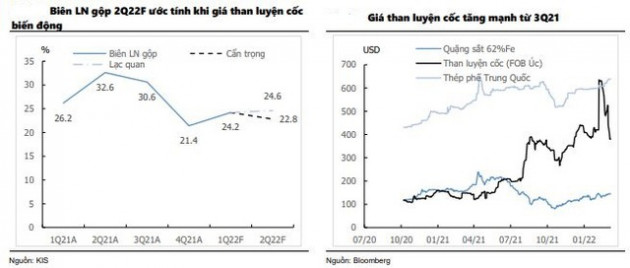 Chỉ sau vài tháng, Hòa Phát (HPG) mất hơn 5 tỷ USD vốn hóa, bằng tổng 5 ngân hàng cộng lại - Ảnh 2.