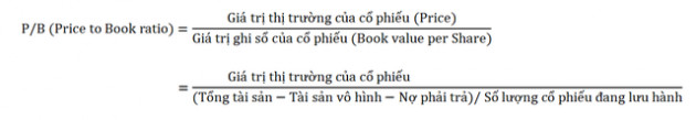 Chỉ số P/B là gì? - Ảnh 1.