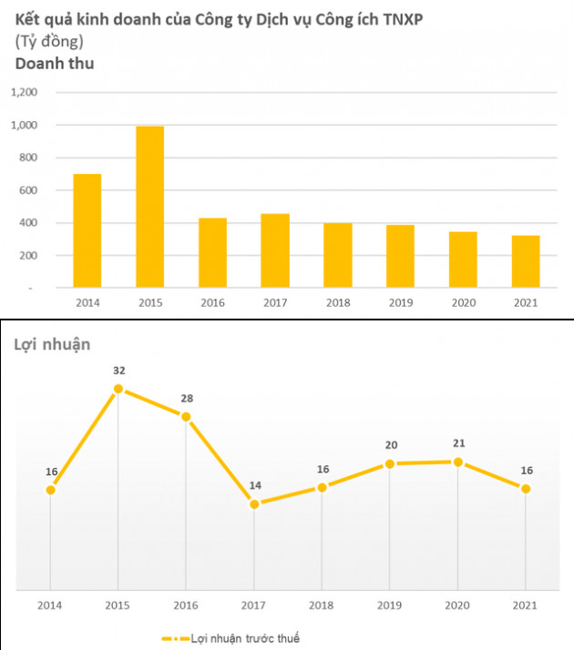 Chỉ thu về 2 tỷ, công ty thu phí đỗ xe ôtô tại TP.HCM phải bù lỗ tới 8 tỷ đồng - Ảnh 1. Chỉ thu về 2 tỷ, công ty thu phí đỗ xe ôtô tại TP.HCM phải bù lỗ tới 8 tỷ đồng - Ảnh 1.