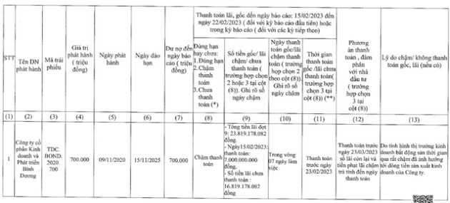 Chỉ thu xếp được 7 tỷ, Becamex TDC xin “khất nợ” 17 tỷ lãi trái phiếu, dù ghi nhận hàng trăm tỷ tiền mặt tại thời điểm cuối năm 2022 - Ảnh 1.