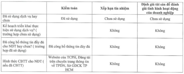 Chỉ thu xếp được 7 tỷ, Becamex TDC xin “khất nợ” 17 tỷ lãi trái phiếu, dù ghi nhận hàng trăm tỷ tiền mặt tại thời điểm cuối năm 2022 - Ảnh 2.