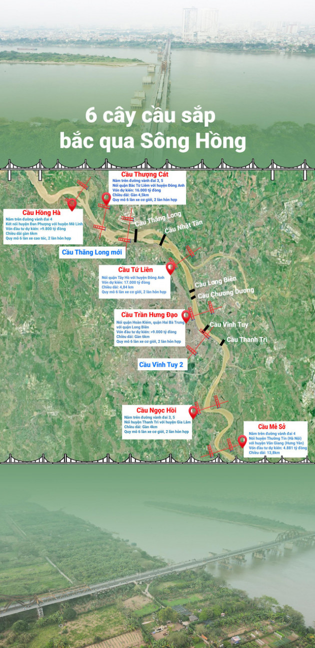 Chi tiết 6 cây cầu sắp bắc qua sông Hồng vừa được Hà Nội duyệt quy hoạch - Ảnh 1.