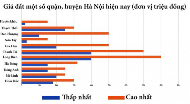  Chi tiết giá đất nền tăng giảm các khu vực trên cả nước và quận, huyện Hà Nội ra sao? - Ảnh 3.