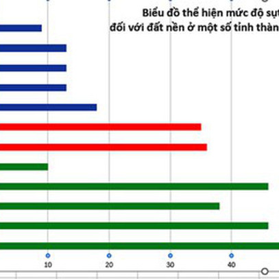 Chi tiết giá đất nền tăng giảm các khu vực trên cả nước và quận, huyện Hà Nội ra sao?