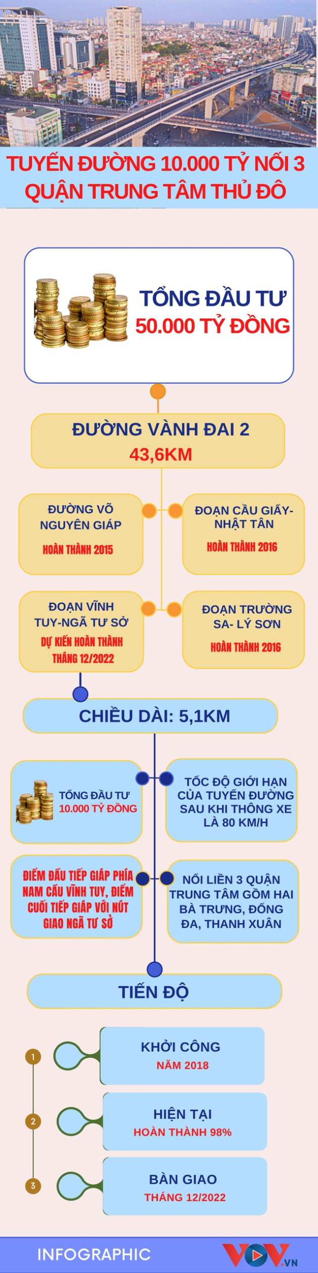 Chi tiết tuyến đường 10.000 tỷ nối 3 quận trung tâm thủ đô - Ảnh 1.