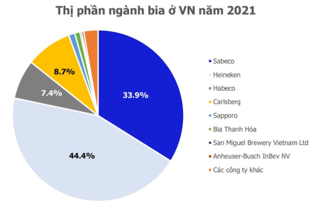 Chỉ với 1 tỷ USD vốn đầu tư vào Việt Nam, tập đoàn Hà Lan đều đặn lãi mỗi năm cả chục nghìn tỷ đồng, doanh thu hơn 2 tỷ USD, nộp thuế top đầu cả nước - Ảnh 3.