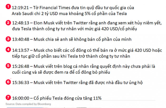 Chỉ với 61 chữ cái, Elon Musk vừa thay đổi tương lai của Tesla và khiến cổ phiếu tăng vọt - Ảnh 2.