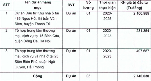 “Chia tay” khu đất vàng Hàng Bài, Tân Hoàng Minh rót 900 tỷ đồng “hồi sinh” 1 công ty âm vốn hàng trăm tỷ nhưng nắm giữ nhiều BĐS - Ảnh 1.