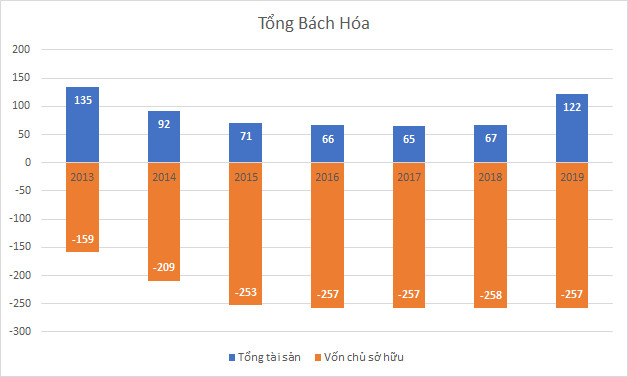 “Chia tay” khu đất vàng Hàng Bài, Tân Hoàng Minh rót 900 tỷ đồng “hồi sinh” 1 công ty âm vốn hàng trăm tỷ nhưng nắm giữ nhiều BĐS - Ảnh 2.