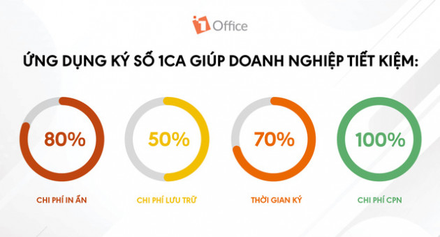 Chiến lược 5K + Ký số - Tư duy mới trong giai đoạn bình thường mới - Ảnh 2.
