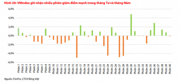 Chiến lược đầu tư nào phù hợp cho tháng 6? - Ảnh 1.