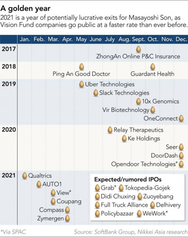 Chiến lược tăng trưởng bằng mọi giá của ông chủ SoftBank - Ảnh 3.