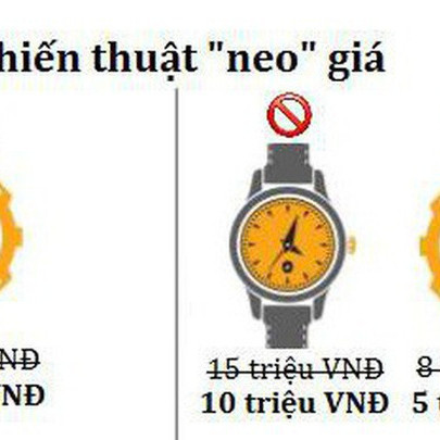 Chiến thuật “neo” giá: Làm thế nào để bán được chiếc đồng hồ 5 triệu? Hãy đặt nó kế chiếc đồng hồ 10 triệu!