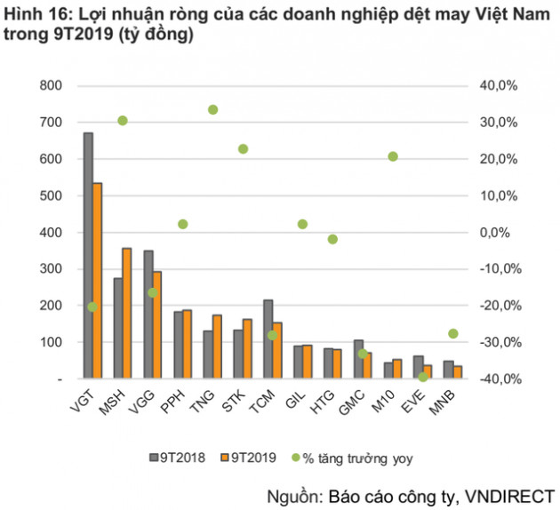 “Chiến tranh thương mại đem lại nhiều thách thức hơn là thuận lợi cho ngành dệt may Việt Nam” - Ảnh 1.