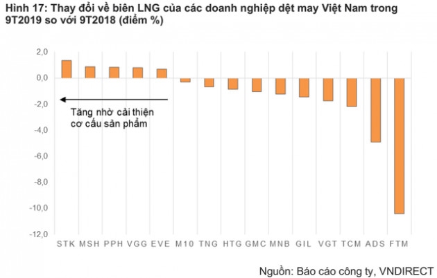 “Chiến tranh thương mại đem lại nhiều thách thức hơn là thuận lợi cho ngành dệt may Việt Nam” - Ảnh 2.