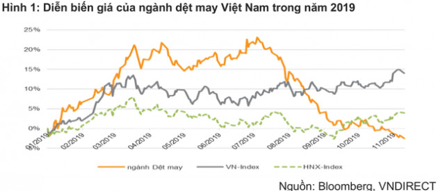 “Chiến tranh thương mại đem lại nhiều thách thức hơn là thuận lợi cho ngành dệt may Việt Nam” - Ảnh 3.