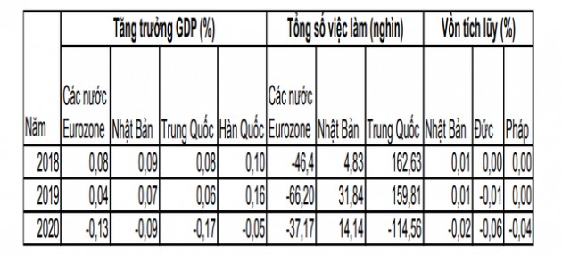 Chiến tranh thương mại toàn cầu, tương lai nào cho nền kinh tế thế giới? - Ảnh 4.