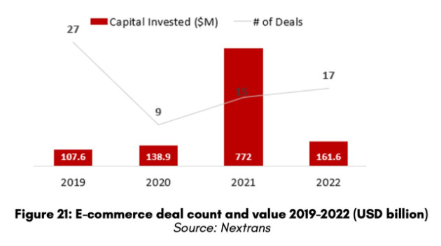 Chiến trường TMĐT 2022: Lượt truy cập Shopee gấp 5 lần Lazada, tất cả đều lỗ triền miên và nguy cơ mất doanh thu vào tay TikTok Shop - Ảnh 1.