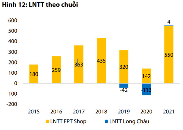  Chiêu cạnh tranh sắc lẹm của Long Châu: Thuê luôn dược sĩ từ chính các nhà thuốc nhỏ lẻ, khiến đối thủ khó bề hoạt động - Ảnh 1.