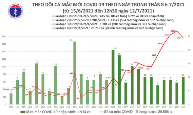 Chính phủ đồng ý cho Tập đoàn T&T đàm phán mua 40 triệu liều vaccine Sputnik của Nga - Ảnh 1.