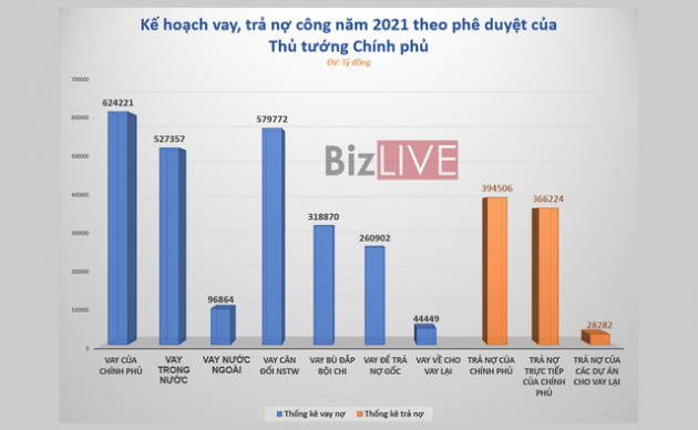 Chính phủ duyệt kế hoạch vay, trả nợ công - Ảnh 1.