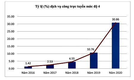 Chính phủ số tại Việt Nam sẽ được hình thành vào năm 2025 - Ảnh 1.