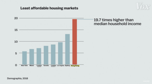 Chính sách kỳ lạ khiến Hong Kong còn nhiều đất chưa khai thác nhưng giá bất động sản vẫn cao nhất thế giới, hàng trăm nghìn người phải sống trong lồng - Ảnh 1.