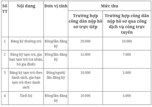 Chính sách mới về nhân sự, việc làm, tài chính có hiệu lực từ tháng 2/2023 - Ảnh 3.