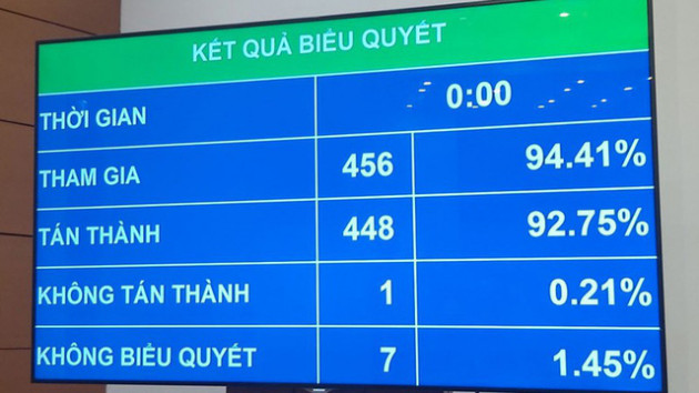 Chính thức thông qua Luật Đầu tư theo phương thức đối tác công tư (PPP) - Ảnh 1.