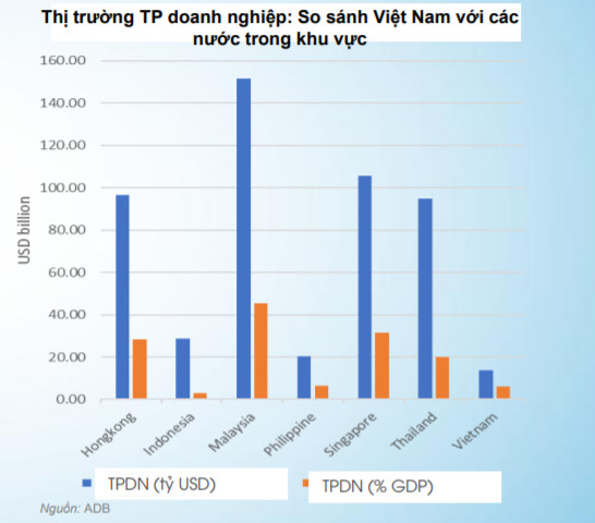 Chờ cú bật của thị trường trái phiếu doanh nghiệp - Ảnh 2.