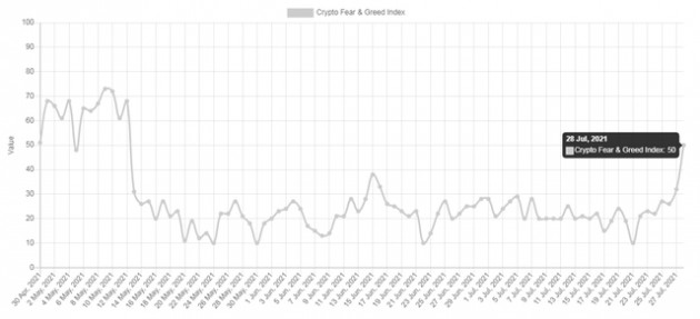 Chờ đợi tín hiệu nào để Bitcoin phá cản 40.000 USD? - Ảnh 2.